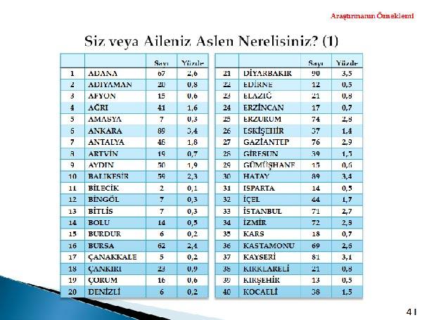 Metropoll, 01-04 Aralık tarihleri arasında 30 ilde 2606 kişi ile telefonla görüşerek yaptığı kamuoyu araştırması sonuçlarını açıkladı.