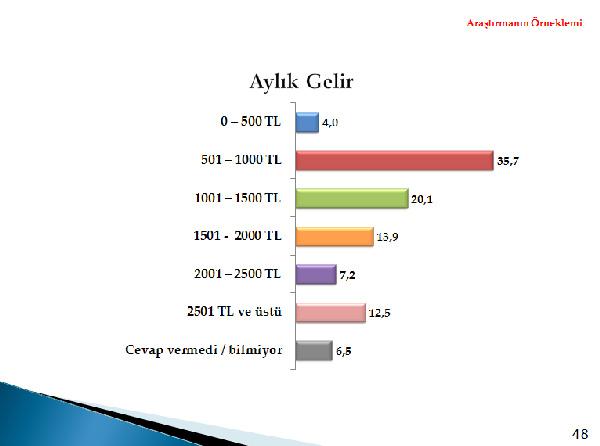 Metropoll, 01-04 Aralık tarihleri arasında 30 ilde 2606 kişi ile telefonla görüşerek yaptığı kamuoyu araştırması sonuçlarını açıkladı.

Kaynak: HABER 7