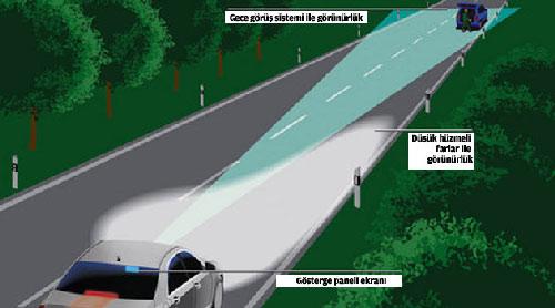 Artık araca özel güvenlik sistemleri inşa ediliyor. Artık arabalarda bulunacak gece görüş kameralarıyla sürücüler karanlıkta yol kenarında giden insanları hemen fark edecek.
