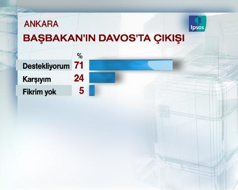 29 Mart için geri sayıma geçilirken sonucu en çok merak edilen büyükşehirlerden Ankara'da son durum ne?