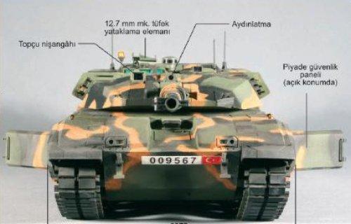 Başbakan Tayyip Erdoğan'ın sitemi üzerine Milli Savunma Bakanlığı Savunma Sanayii Müsteşarlığı Türk menşeili ilk tank motorunu yapmak için harekete geçti.