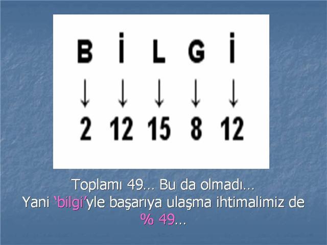 Bir işte yüzde 100 başarı için yapılması gereken?