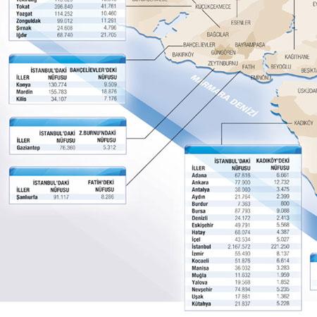 İstanbul memleket haritası hemşehri profili