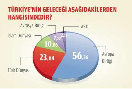 Uluslararası Stratejik Araştırmalar Kurumu'nun Türk halkının dış politika algılamalarını ölçmek için gerçekleştirdiği anket ilginç sonuçlar ortaya koydu