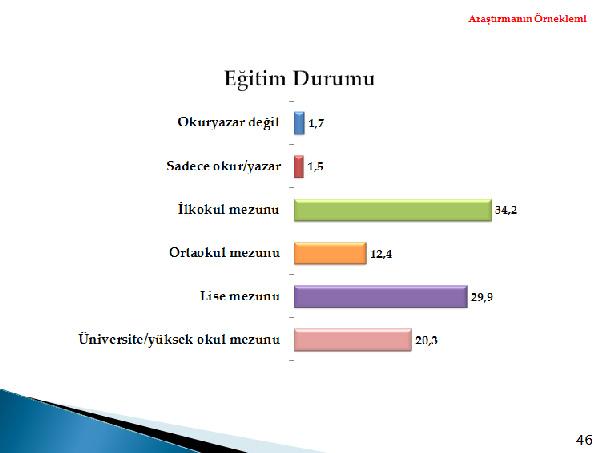 Metropoll, 01-04 Aralık tarihleri arasında 30 ilde 2606 kişi ile telefonla görüşerek yaptığı kamuoyu araştırması sonuçlarını açıkladı.