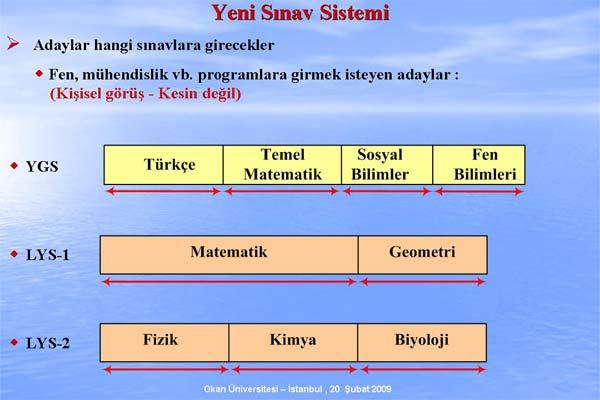 ÖSYM Başkanı Prof. Dr. Ünal Yarımağan, Değişen ÖSS Sistemi ve ÖSS 2010 adıyla verdiği konferasta sistemde nelerin değiştiğini madde madde anlattı. işte o sunum: