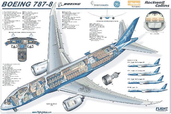 ABD'li uçak üreticisi Boeing, yıllardır piyasaya sürmeye çalıştığı ve üretiminde metal kullanılmayan 'rüya uçağı' 787 Dremliner modelini Japon All Nippon Airways'e teslim etti.