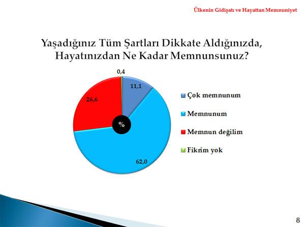 Metropoll, 01-04 Aralık tarihleri arasında 30 ilde 2606 kişi ile telefonla görüşerek yaptığı kamuoyu araştırması sonuçlarını açıkladı.