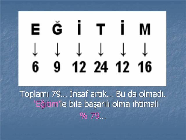 Bir işte yüzde 100 başarı için yapılması gereken?