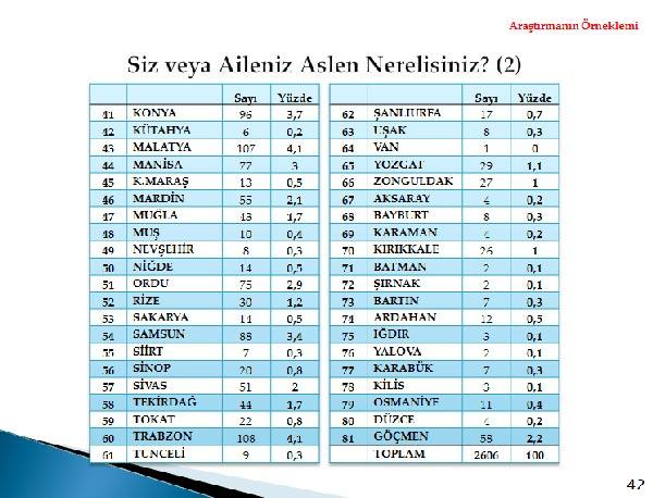Metropoll, 01-04 Aralık tarihleri arasında 30 ilde 2606 kişi ile telefonla görüşerek yaptığı kamuoyu araştırması sonuçlarını açıkladı.