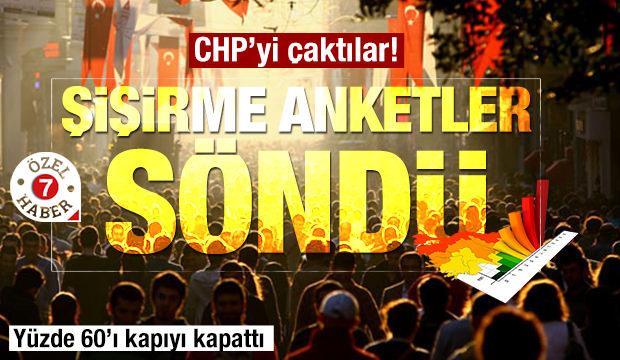 Şişirme anketler s&ouml;n&uuml;yor: CHP'yi 'teselli' oranına d&uuml;ş&uuml;rd&uuml;ler! 'Muhalefet y&ouml;netemez'