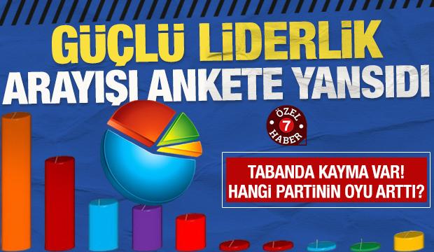 G&uuml;&ccedil;l&uuml; liderlik arayışı ankete yansıdı: AK Parti y&uuml;kselişe devam ediyor