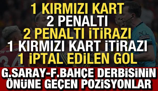 G.Saray-F.Bah&ccedil;e derbisinin &ouml;n&uuml;ne ge&ccedil;en pozisyonlar! Kırmızı kart, penaltı, gol iptali