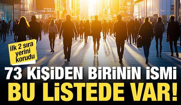 Son yıllarda d&uuml;ş&uuml;ş yaşandı... T&uuml;rkiye'de 73 kişiden birinin ismi bu listede var!