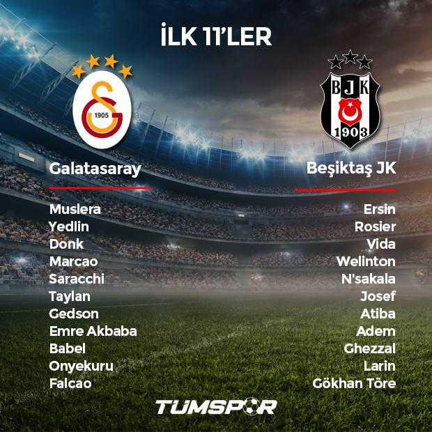 Beşiktaş Maçı Canlı Izle Canli Izle Besiktas Galatasaray