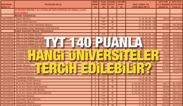 TYT 140 puanla hangi üniversitelere gidilir? 170 AYT puanı ...