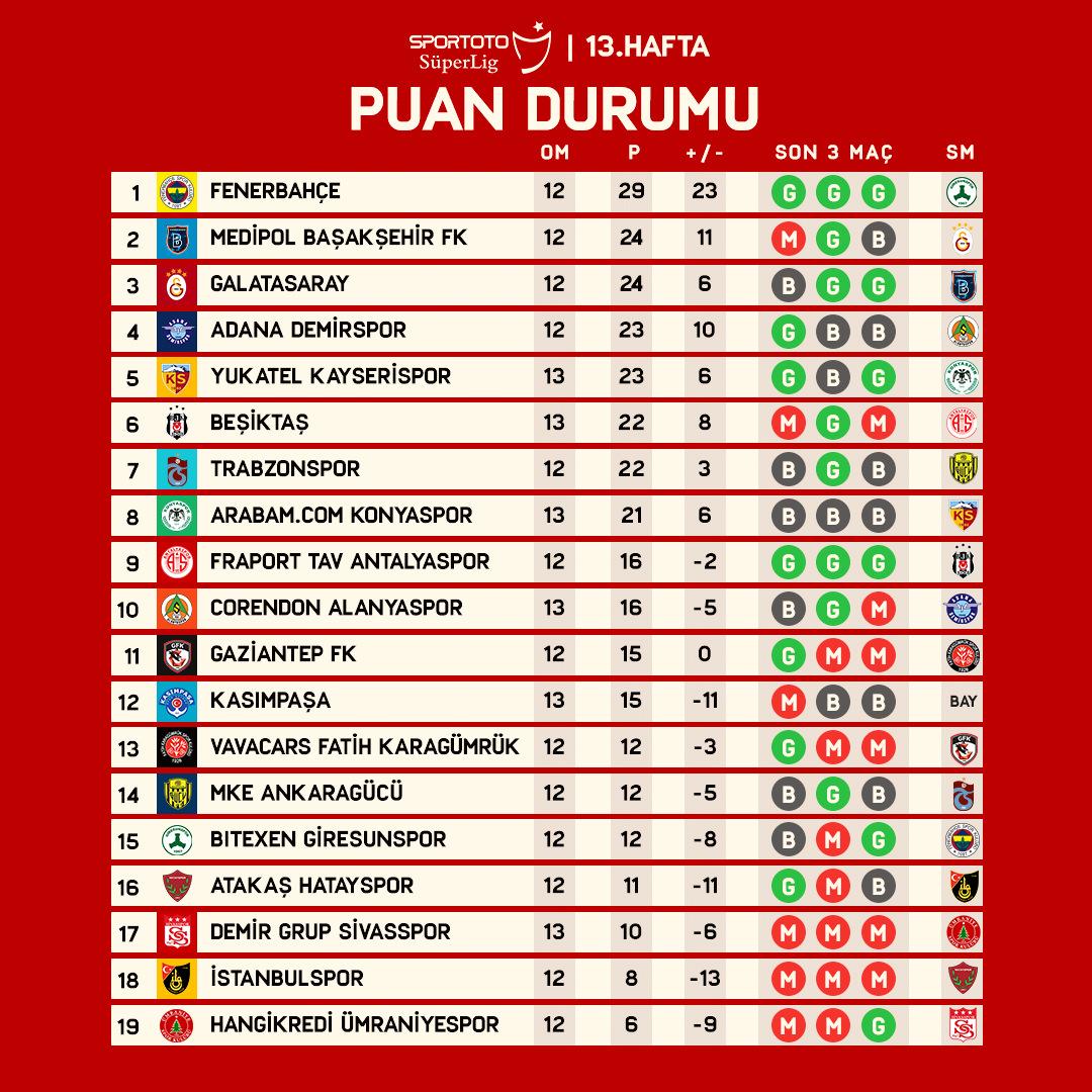 Румыния Суперлига таблица. Италия. Турция таблица. Trendyol Süper Lig что за лига.