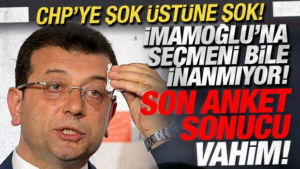 CHP'ye şok &uuml;st&uuml;ne şok! İmamoğlu'na se&ccedil;meni bile inanmıyor! Son anket sonucu a&ccedil;ıklandı