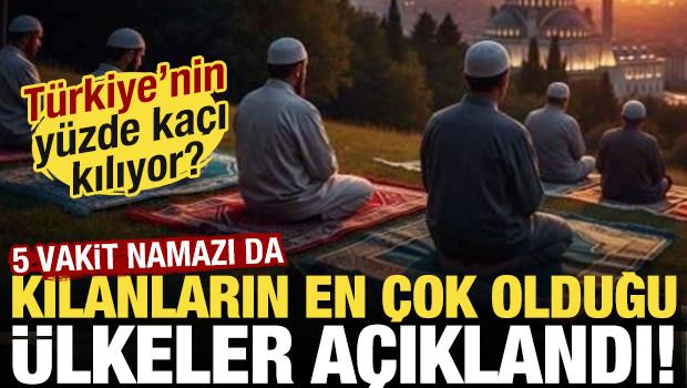 Beş vakit namazı da kılanların en &ccedil;ok olduğu &uuml;lkeler a&ccedil;ıklandı! T&uuml;rkiye ka&ccedil;ıncı sırada?
